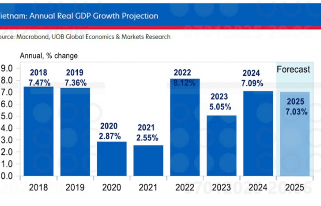 Vietnam see positive growth trend into 2025