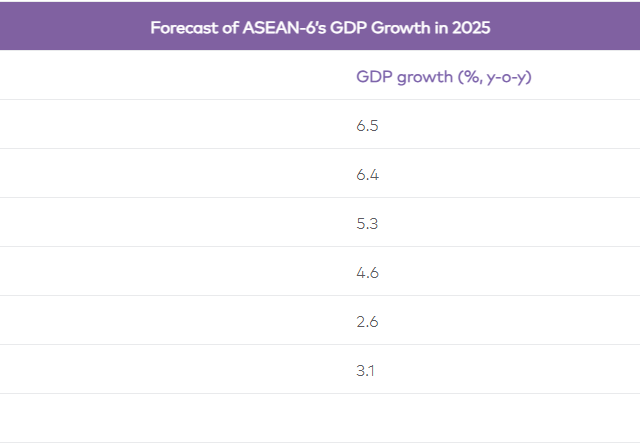 Vietnam’s Economic Outlook for 2025: Push for Digitalization and Sustainability