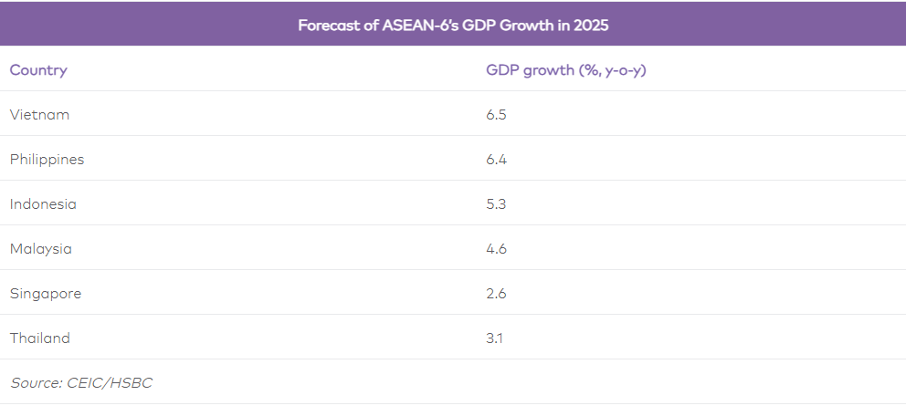 Triển vọng kinh tế Việt Nam năm 2025: Đẩy mạnh số hóa và phát triển bền vững