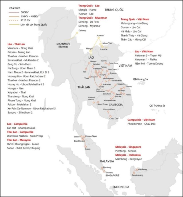 Current Status of Regional Power Grid Interconnection