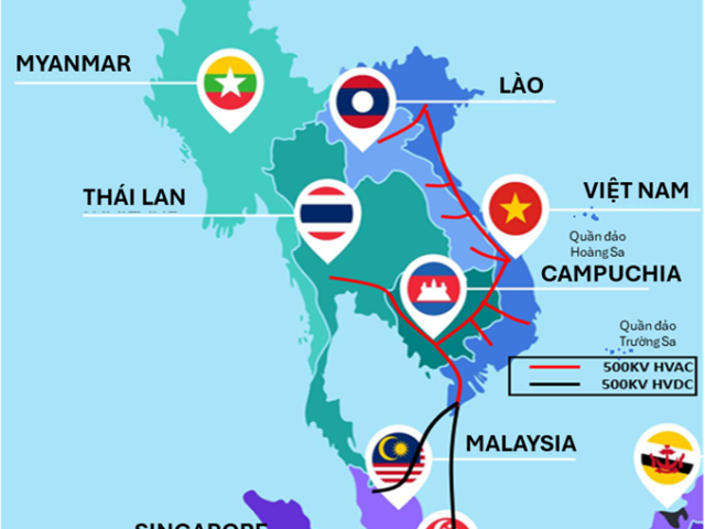 Transmission Technologies of the AGPG