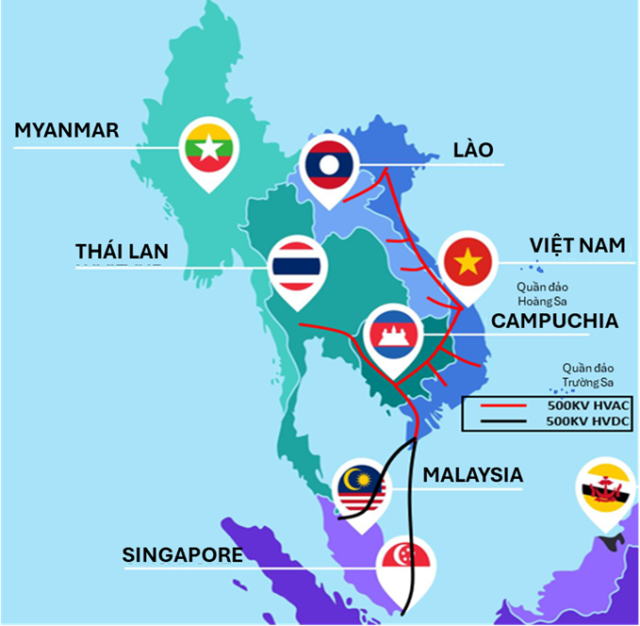 Transmission Technologies of the AGPG