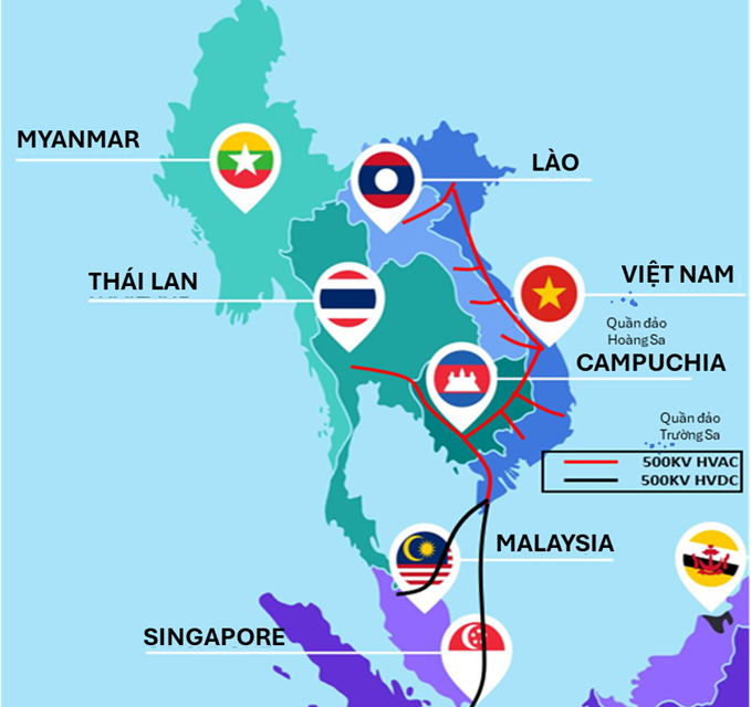 Hiện trạng và định hướng phát triển kết nối lưới điện Việt Nam–ASEAN