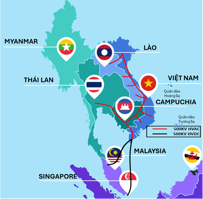 Công nghệ truyền tải của AGPG